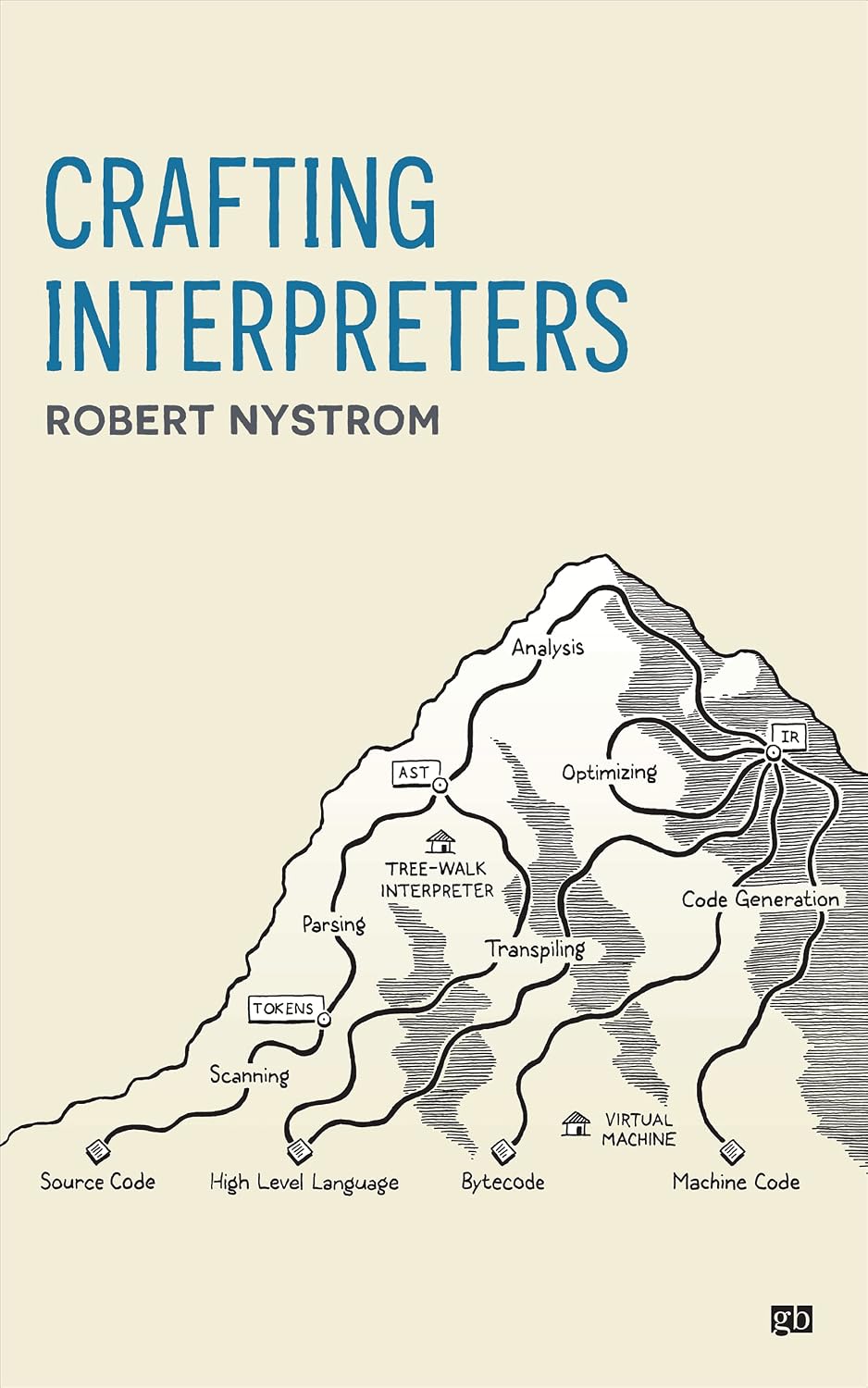 Crafting interpreters